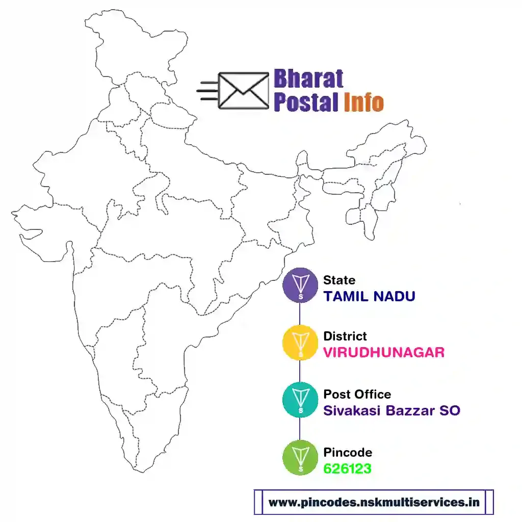 tamil nadu-virudhunagar-sivakasi bazzar so-626123